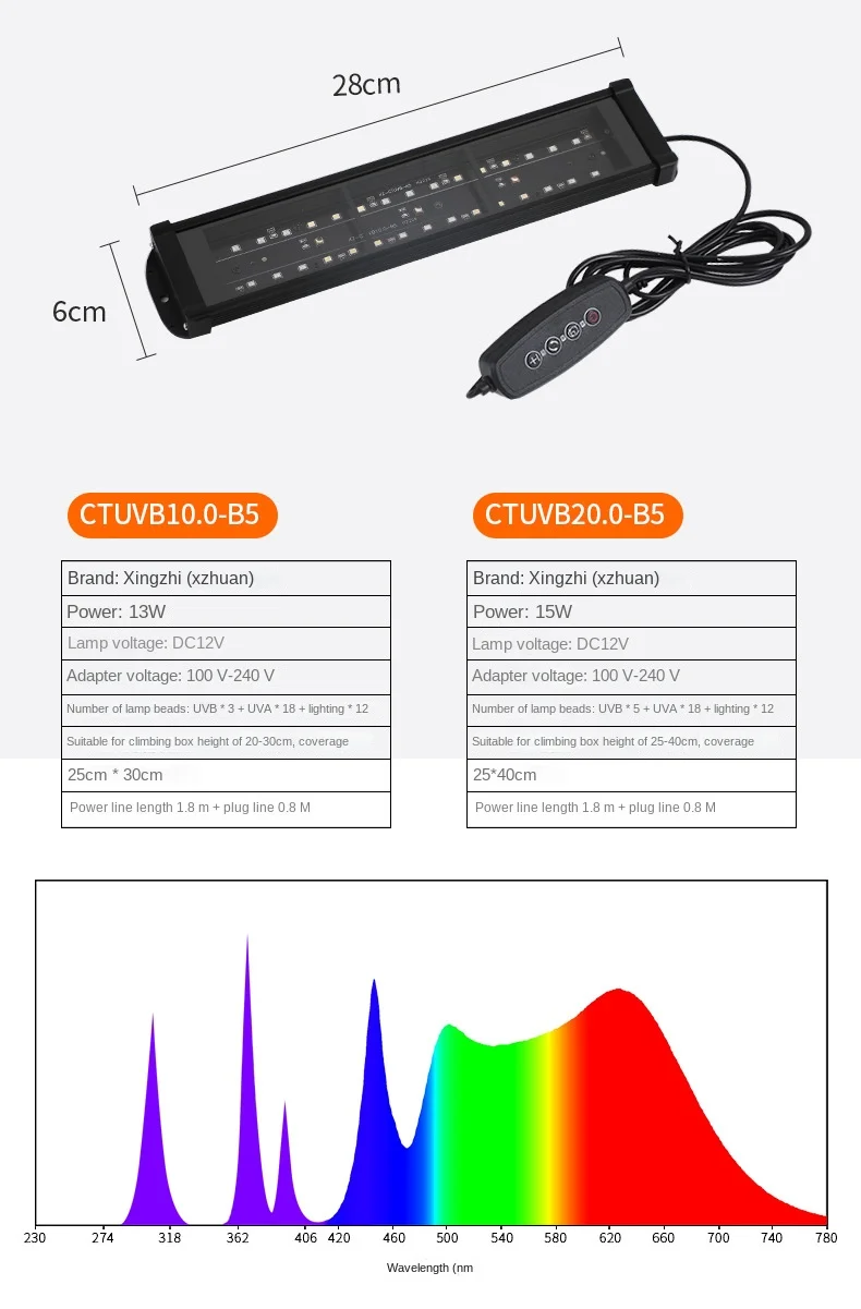 Reptile Uva+Uvb Full Spectrum Led Uv Lamp 10.0/20.0 Turtle Lizard Snake Light Terrarium Lamp For Reptile Vivarium Calcium Supply 20 kf Sdfa9e31f1d9e407fb114ca0ca30e0c0f4